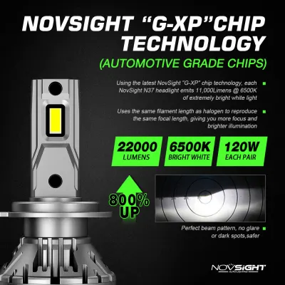 Novsight-A500-N37-H7