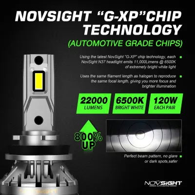 Novsight-A500-N37-H11
