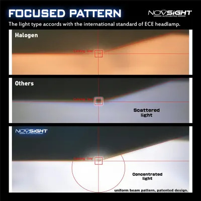 Novsight-A500-N15-H4